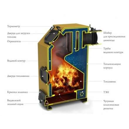 Котёл TMF ПРАГМАТИК ЭЛЕКТРО 30 АРТ ТЭН 6 кВт Амазонка бай фото в Гродно