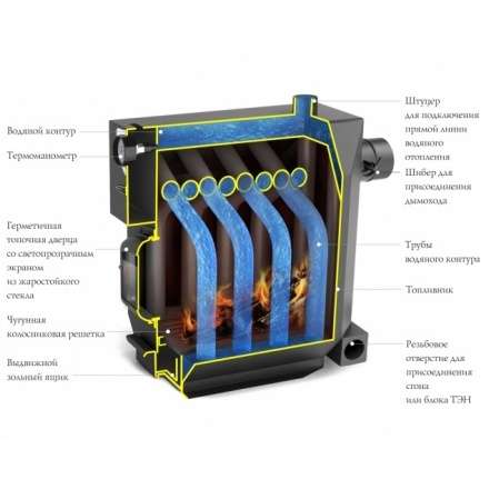 Котёл TMF СТУДЕНТ Гидравлик с ТЭН Амазонка бай фото в Гродно