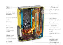Котёл TMF Цельсий Лайт 16 под АРТ и ТЭН Амазонка бай фото в Гродно
