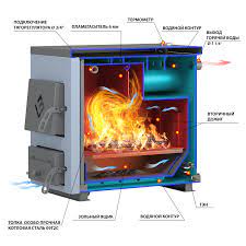 Котел твердотопливный Везувий КО-20 Амазонка бай фото в Гродно