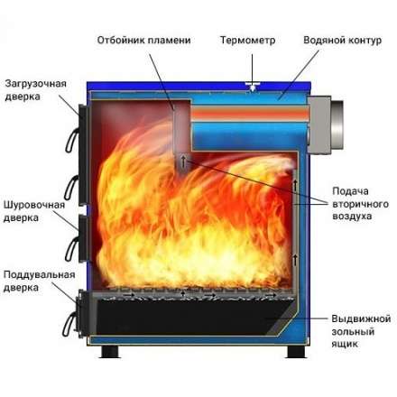 Котел твердотопливный Везувий Титаниум-65 Амазонка бай фото в Гродно
