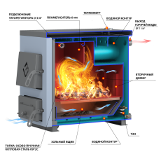 Котел твердотопливный Везувий Эльбрус-14 в Гродно