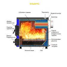 Котел твердотопливный Везувий КО-15 Амазонка бай фото в Гродно