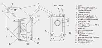 Твердотопливный котел Эван WARMOS TT-25K Амазонка бай фото в Гродно
