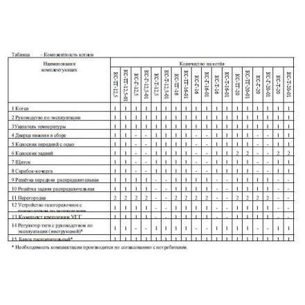 Твердотопливный котел Теплоприбор КС-ТГ-12,5-01 в Гродно