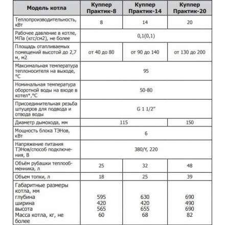 Твердотопливный котел Теплодар Куппер Практик 20 в Гродно