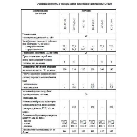 Твердотопливный котел Теплоприбор КС-ТГ-12,5 в Гродно