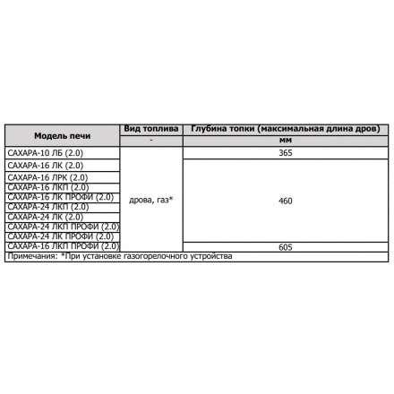 Печь для бани Теплодар Сахара 10 ЛБ (2.0) в Гродно
