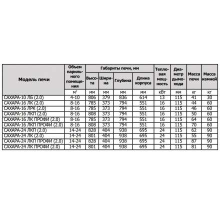 Печь для бани Теплодар Сахара 10 ЛБ (2.0) в Гродно