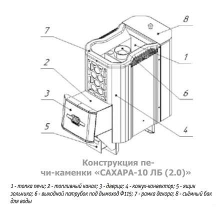 Печь для бани Теплодар Сахара 10 ЛБ (2.0) в Гродно