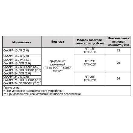 Печь для бани Теплодар Сахара 10 ЛБ (2.0) в Гродно