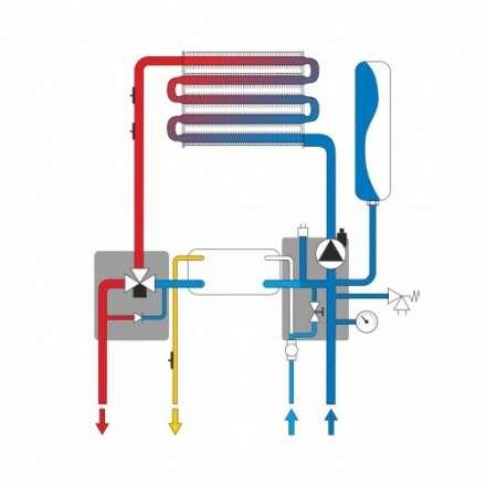 Газовый котёл Ferroli Vitabel HF24 в Гродно