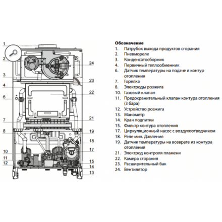 Газовый котел Ariston CLAS XC SYSTEM 24 FF в Гродно