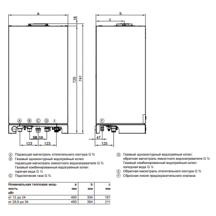 Газовый котел Viessmann Vitopend 100 A1HB 24 turbo одноконтурный в Гродно
