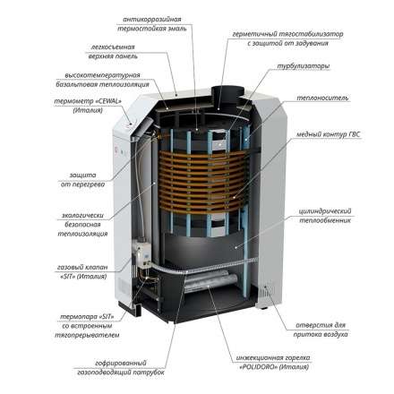 Газовый котел Лемакс Премиум 16 В в Гродно