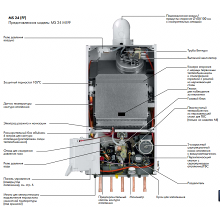 Газовый котел De Dietrich MSL 31 FF в Гродно