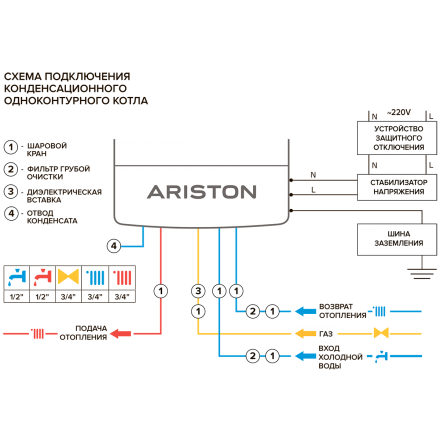 Конденсационный газовый котел Ariston GENUS ONE 30 в Гродно