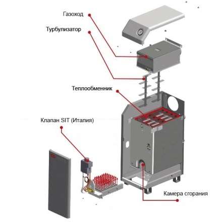 Газовый котел Житомир-3 КС-Г-045СН в Гродно