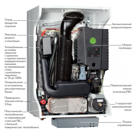 Конденсационный котел De Dietrich PMC-S 34/39 MI в Гродно