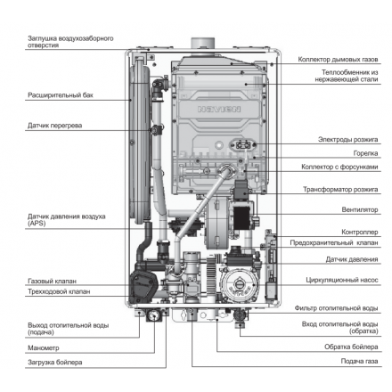 Газовый котел Navien Deluxe One 40K в Гродно