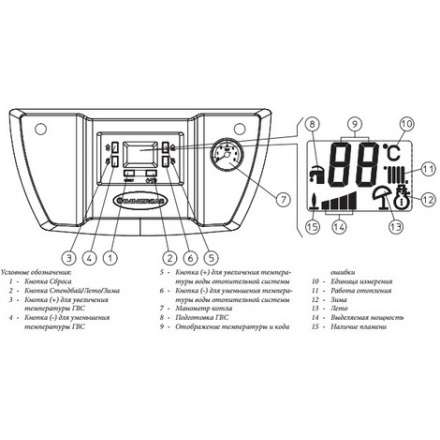 Газовый котел Immergas NIKE STAR 24 4R в Гродно