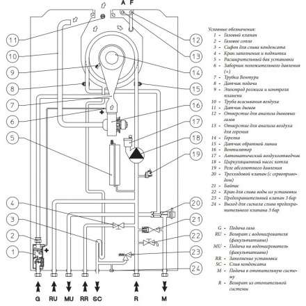 Газовый котел Immergas VICTRIX TERA 24 PLUS с комплектом к бойлеру в Гродно