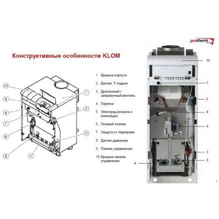 Газовый котел Protherm Медведь 50 KLOM в Гродно
